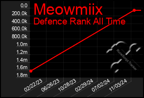 Total Graph of Meowmiix