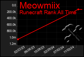 Total Graph of Meowmiix