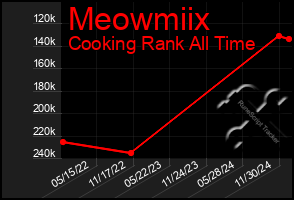 Total Graph of Meowmiix