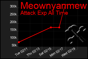 Total Graph of Meownyanmew