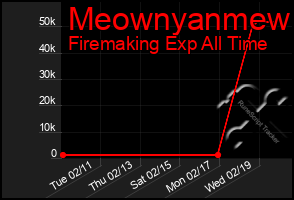 Total Graph of Meownyanmew