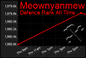 Total Graph of Meownyanmew