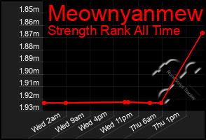 Total Graph of Meownyanmew