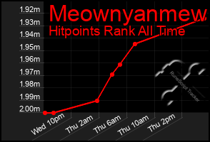 Total Graph of Meownyanmew