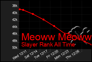 Total Graph of Meoww Meoww