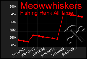 Total Graph of Meowwhiskers