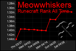 Total Graph of Meowwhiskers