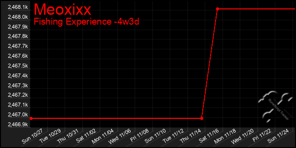 Last 31 Days Graph of Meoxixx