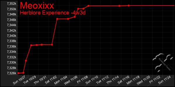 Last 31 Days Graph of Meoxixx