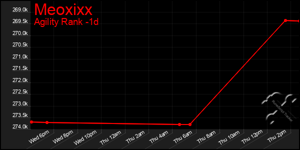 Last 24 Hours Graph of Meoxixx