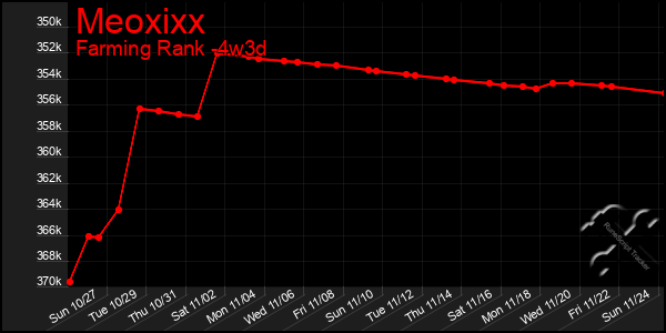 Last 31 Days Graph of Meoxixx