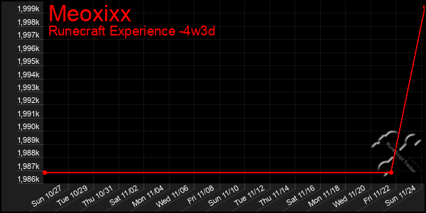 Last 31 Days Graph of Meoxixx