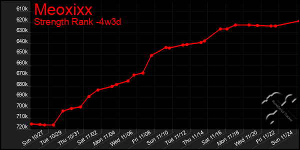 Last 31 Days Graph of Meoxixx