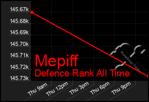 Total Graph of Mepiff