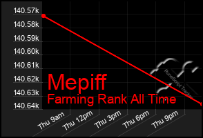 Total Graph of Mepiff