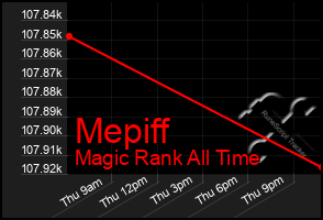 Total Graph of Mepiff