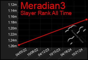 Total Graph of Meradian3