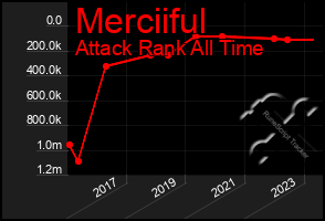 Total Graph of Merciiful