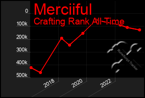 Total Graph of Merciiful