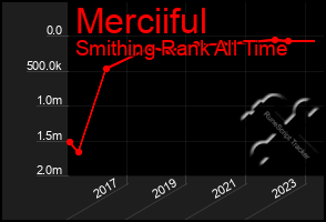 Total Graph of Merciiful