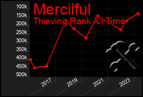 Total Graph of Merciiful