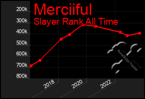 Total Graph of Merciiful