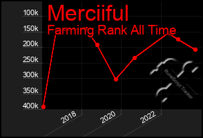 Total Graph of Merciiful