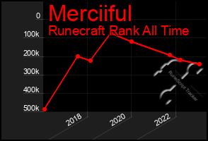 Total Graph of Merciiful