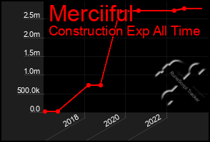 Total Graph of Merciiful