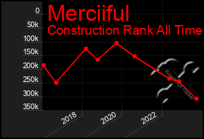 Total Graph of Merciiful