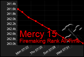 Total Graph of Mercy 15