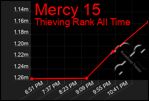 Total Graph of Mercy 15