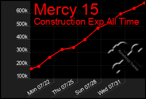 Total Graph of Mercy 15