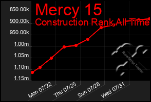 Total Graph of Mercy 15