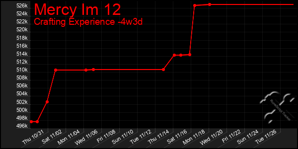 Last 31 Days Graph of Mercy Im 12