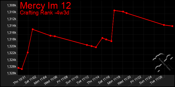 Last 31 Days Graph of Mercy Im 12