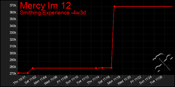 Last 31 Days Graph of Mercy Im 12