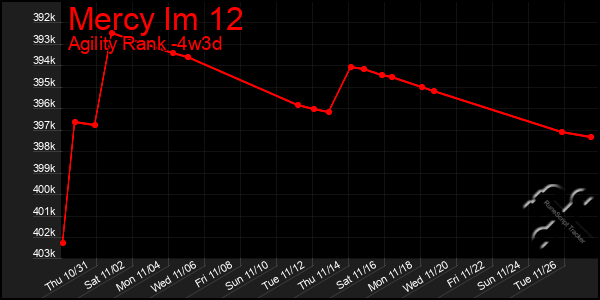 Last 31 Days Graph of Mercy Im 12