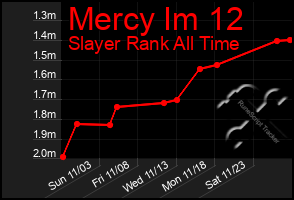 Total Graph of Mercy Im 12