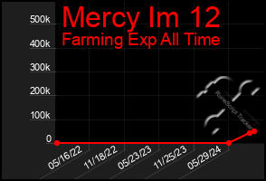 Total Graph of Mercy Im 12