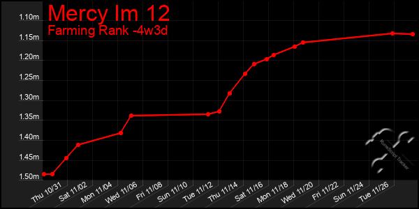 Last 31 Days Graph of Mercy Im 12