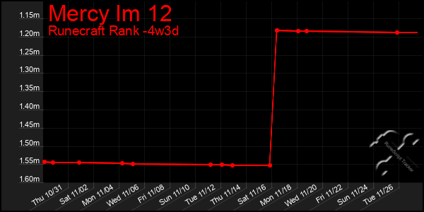 Last 31 Days Graph of Mercy Im 12