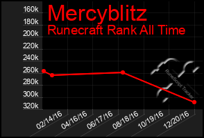 Total Graph of Mercyblitz