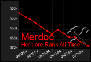 Total Graph of Merdoc