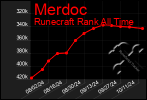 Total Graph of Merdoc