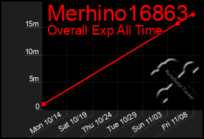 Total Graph of Merhino16863