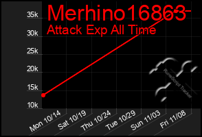 Total Graph of Merhino16863