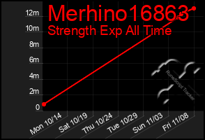 Total Graph of Merhino16863