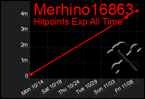 Total Graph of Merhino16863