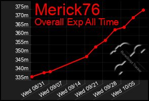 Total Graph of Merick76